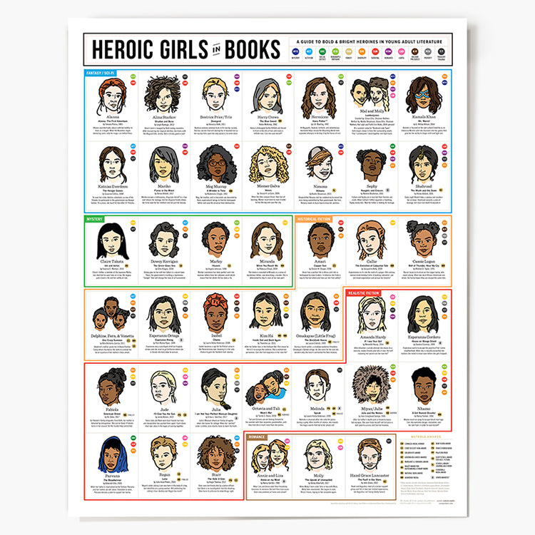 Heroic Girls in Books Wall Chart