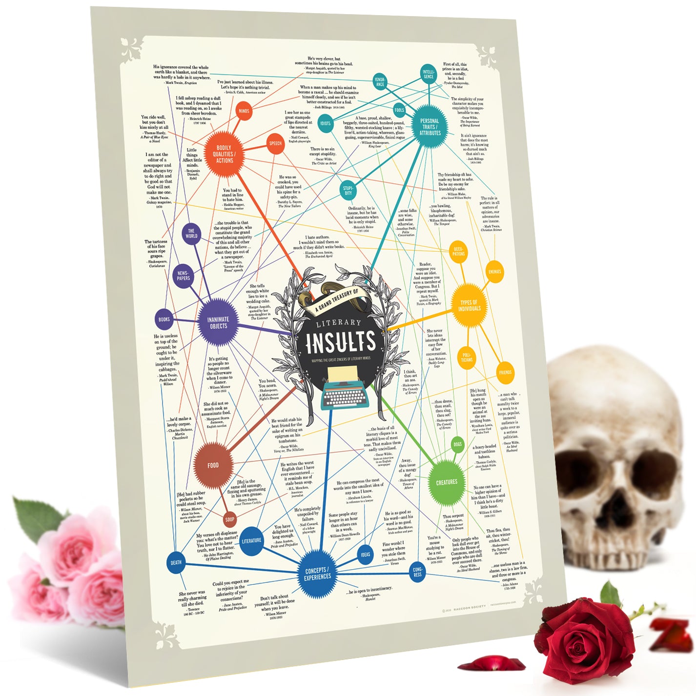 Great Literary Insults Wall Chart