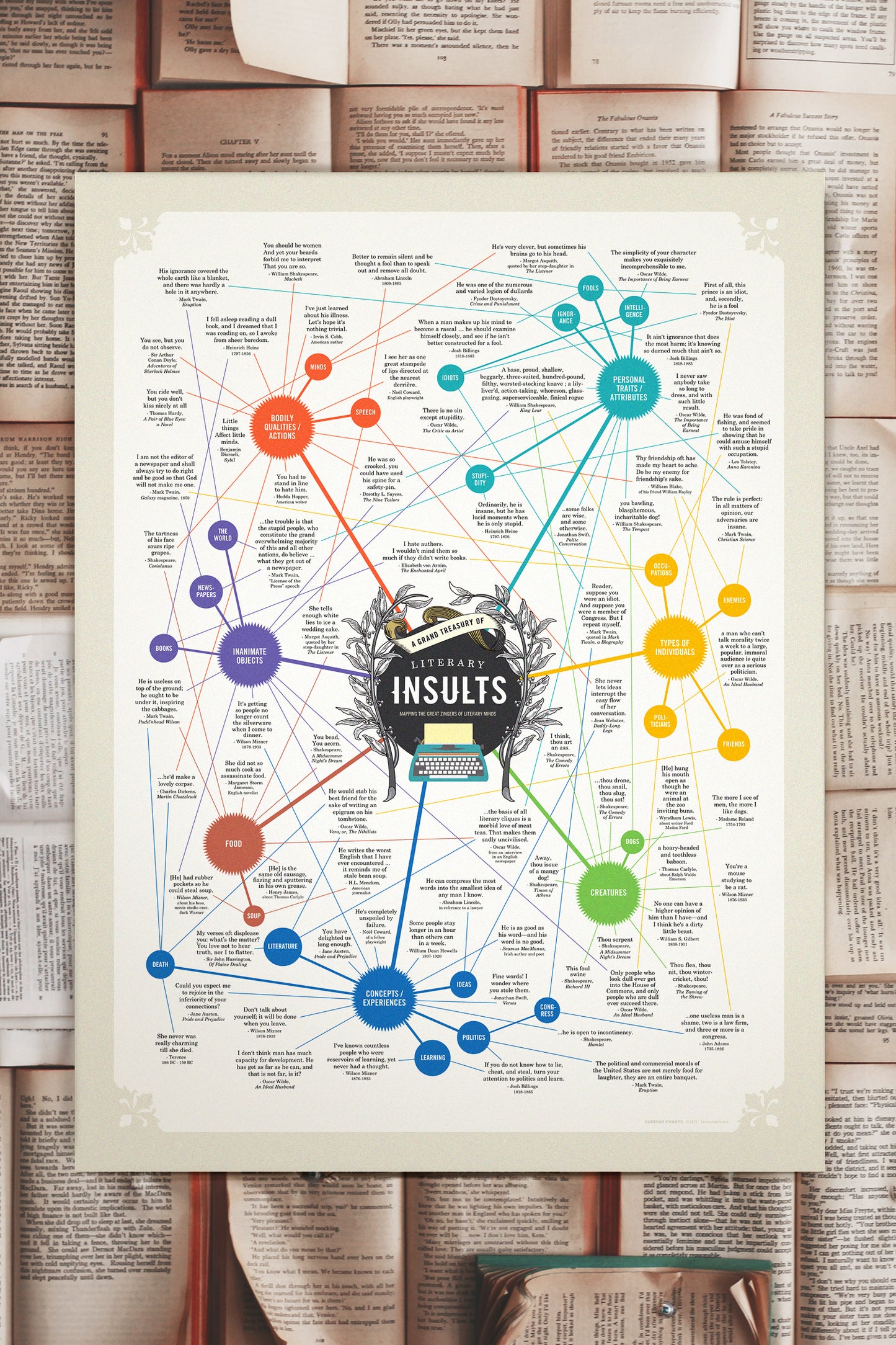 Great Literary Insults Wall Chart