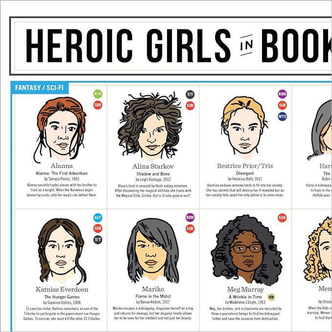 Heroic Girls in Books Wall Chart