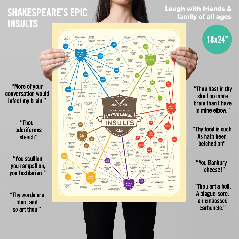 Shakespeare Insults Poster