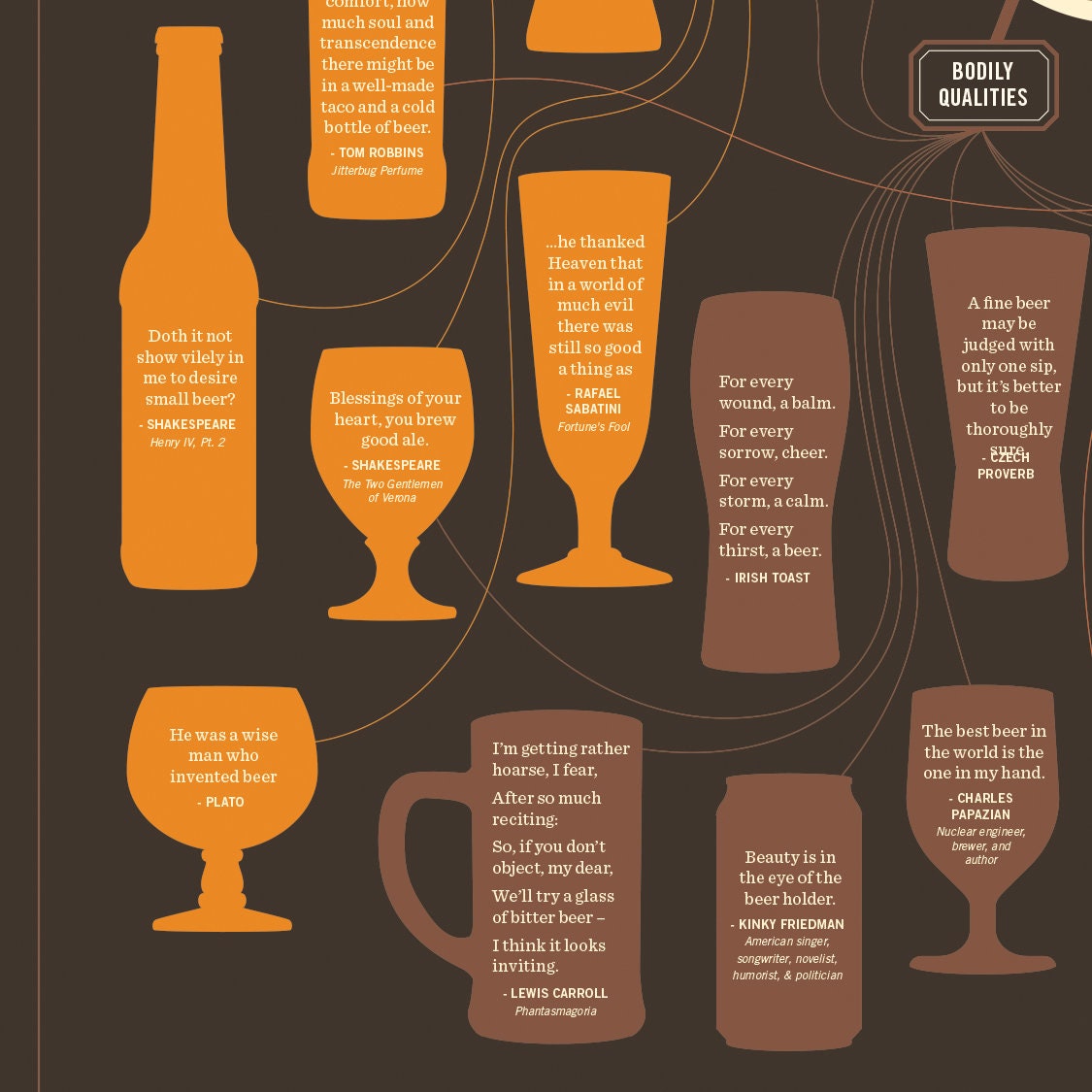 Beer in Literature Wall Chart