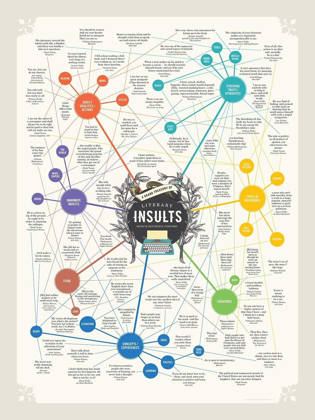 Great Literary Insults Wall Chart