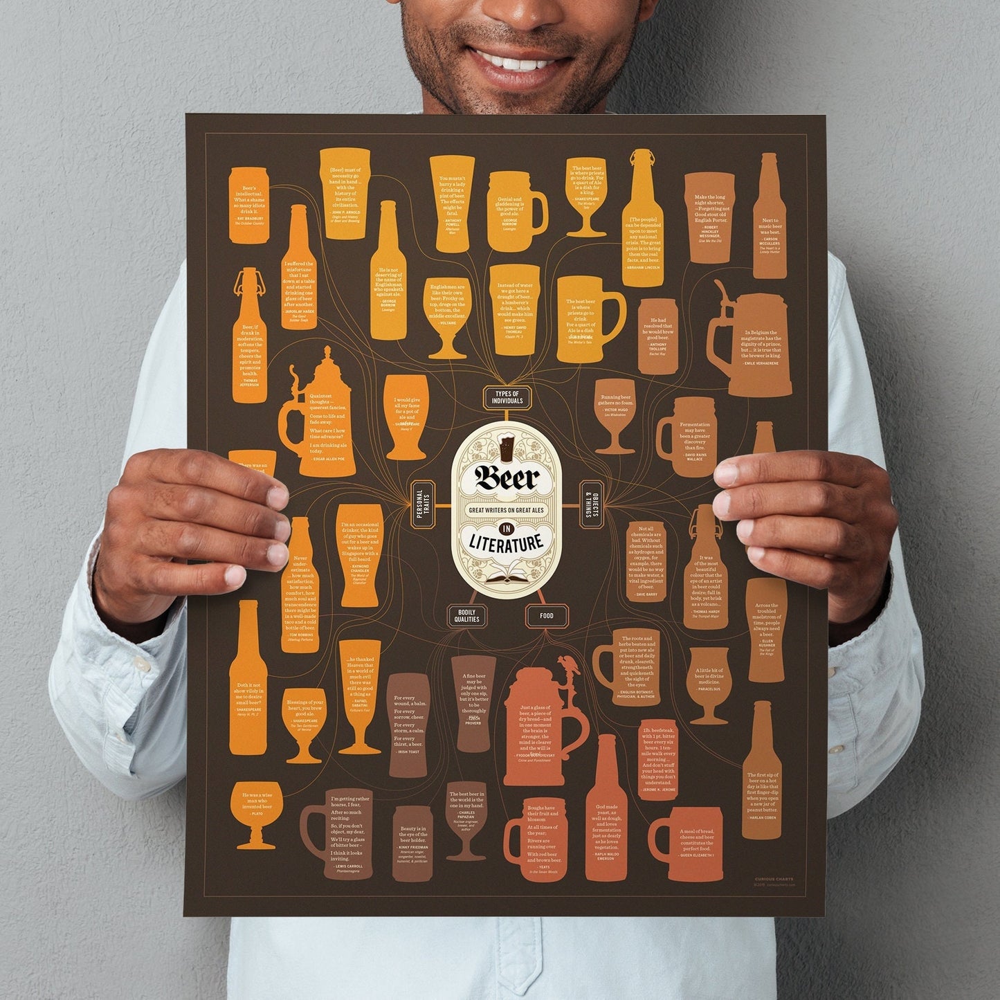Beer in Literature Wall Chart