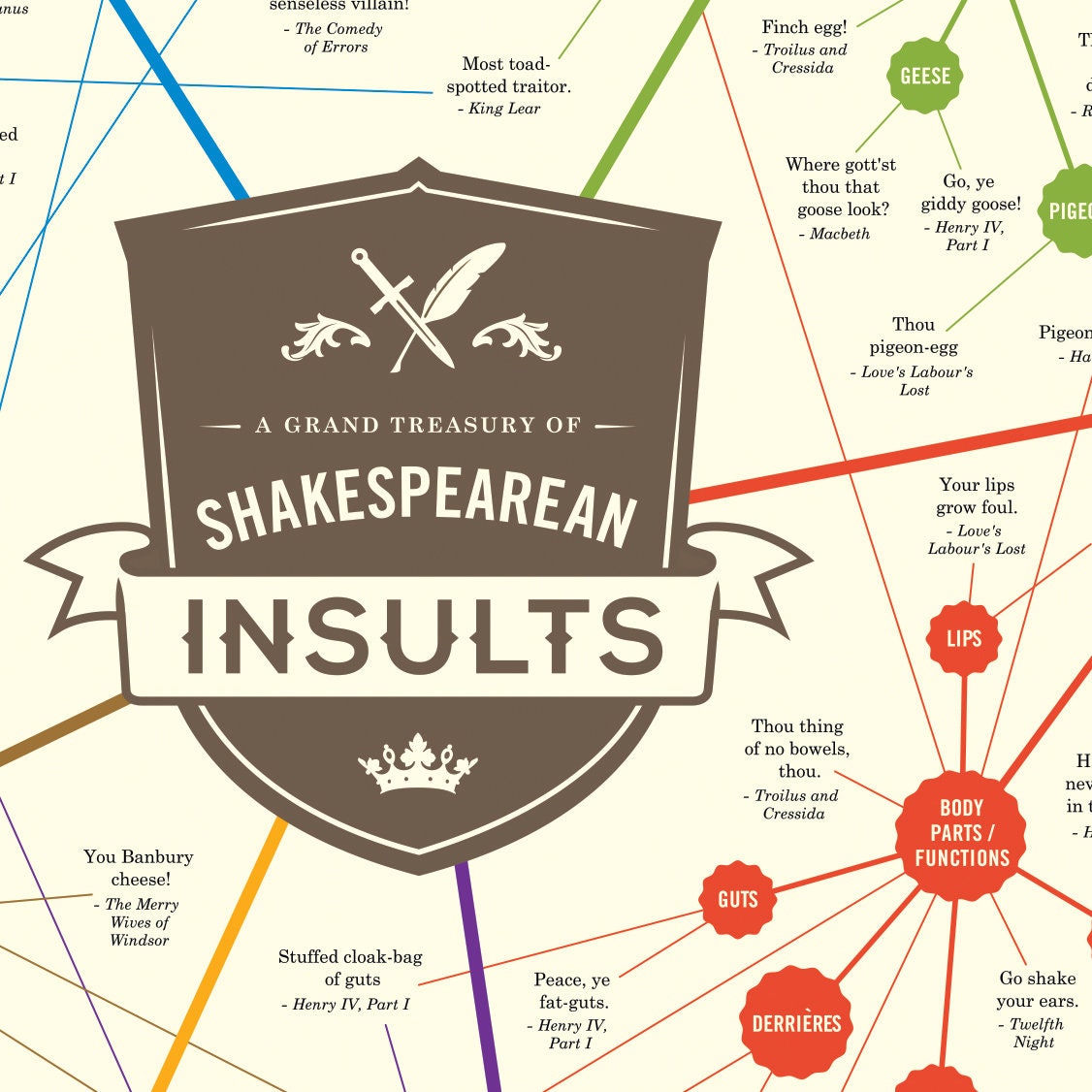 Shakespeare Insults Poster
