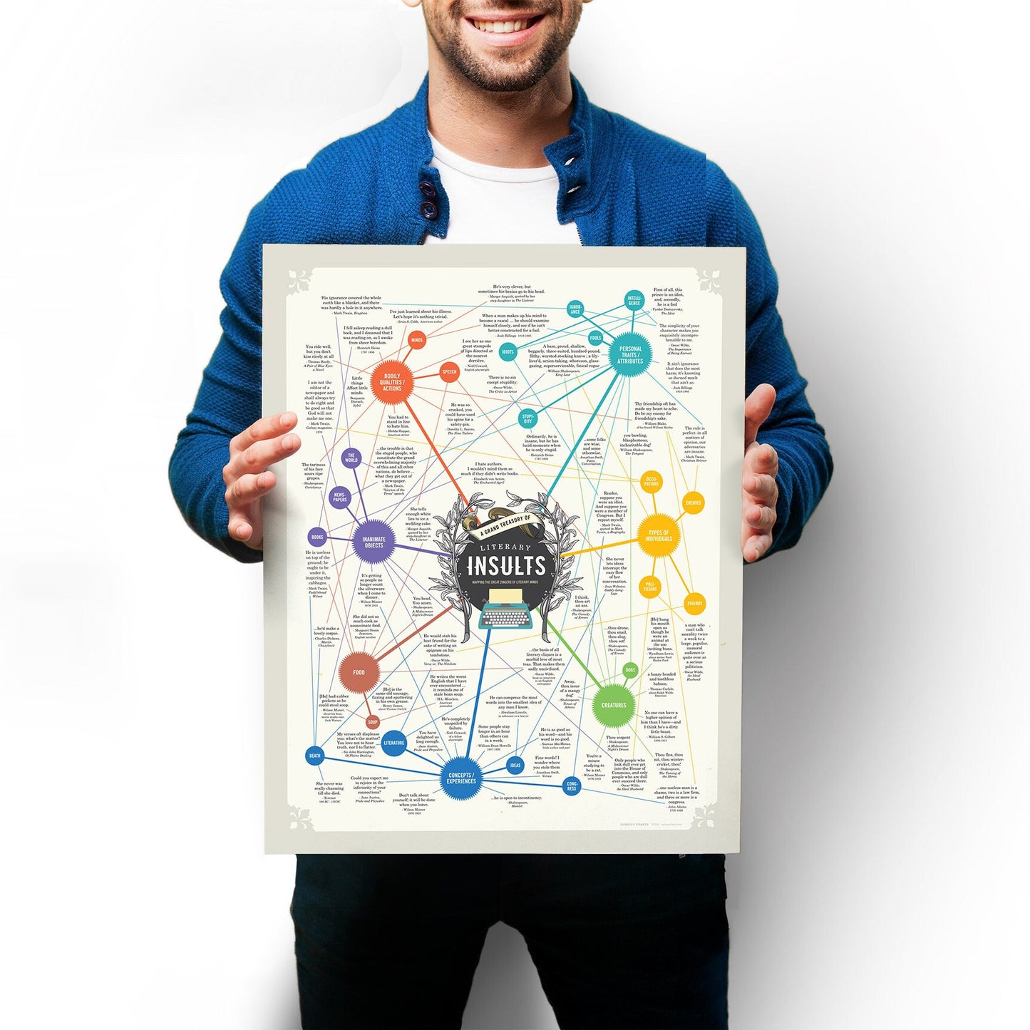 Great Literary Insults Wall Chart