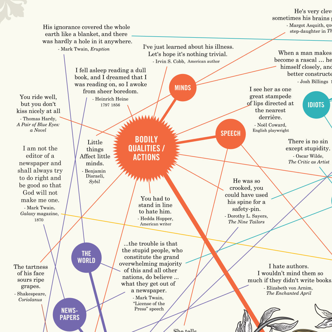 Great Literary Insults Wall Chart