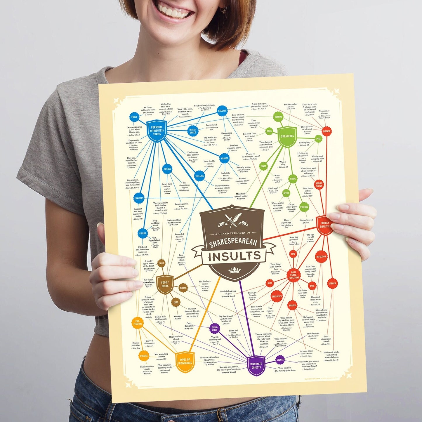Shakespeare Insults Poster