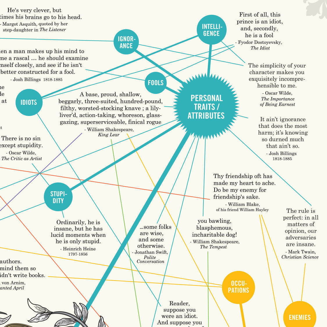 Great Literary Insults Wall Chart
