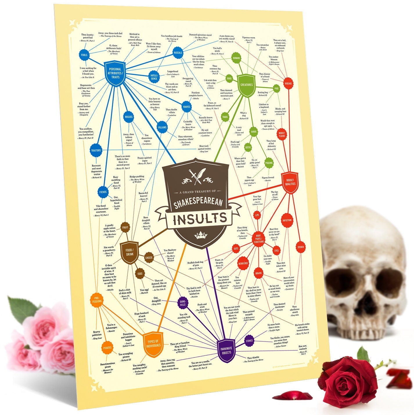 Shakespeare Insults Poster