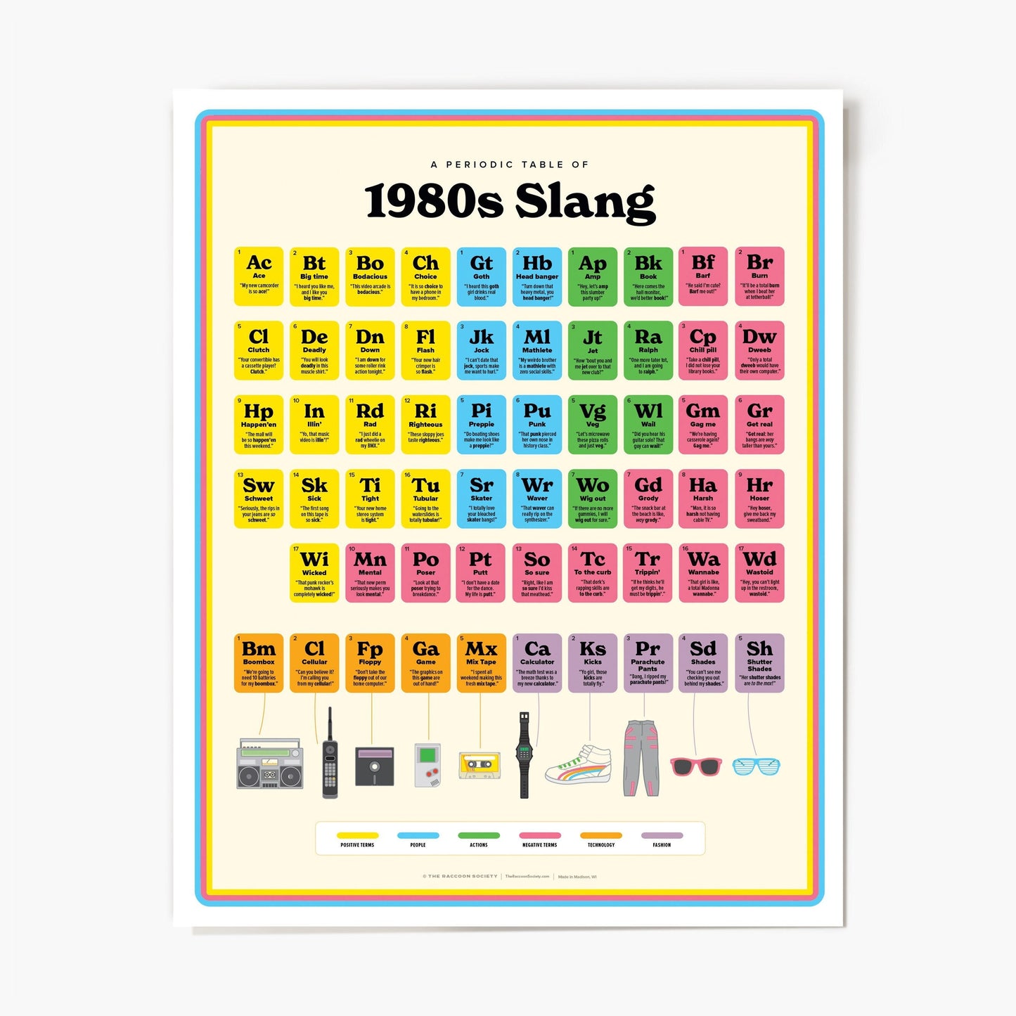 1980s Slang Poster