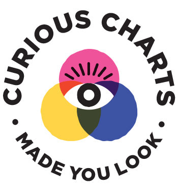 Curious Charts