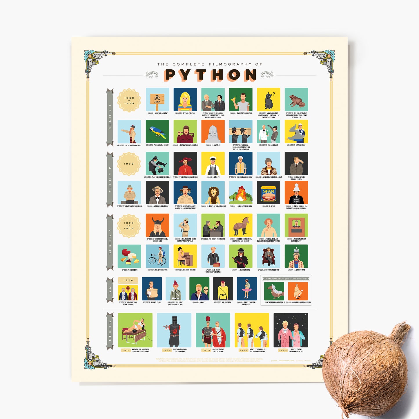 The Complete Monty Python Chart