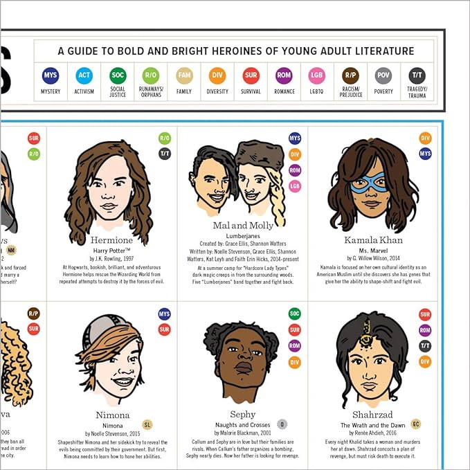 Heroic Girls in Books Wall Chart