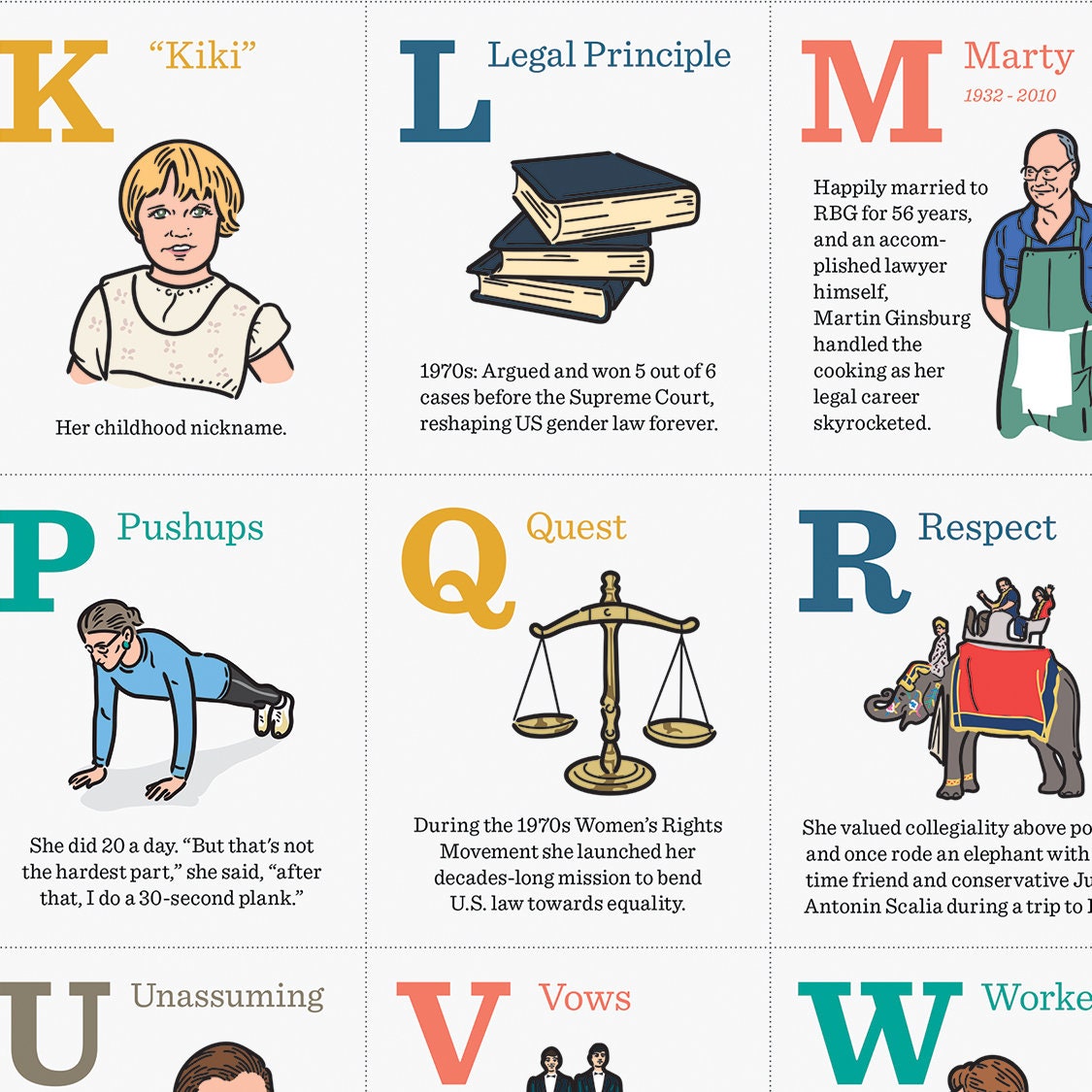 Ruth Bader Ginsburg RBG Alphabet Chart