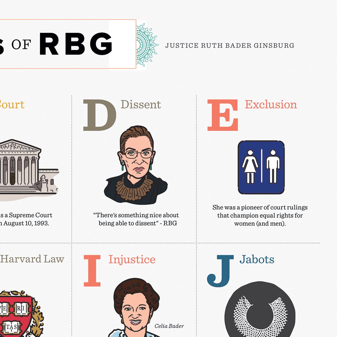 Ruth Bader Ginsburg RBG Alphabet Chart