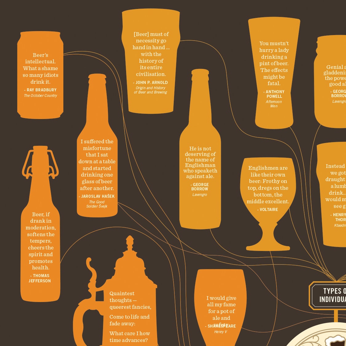 Beer in Literature Wall Chart