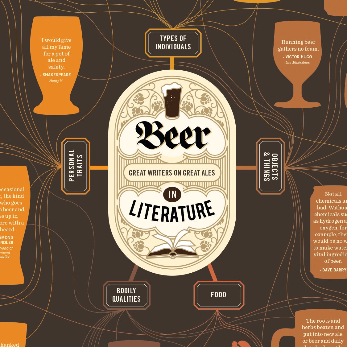 Beer in Literature Wall Chart