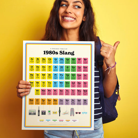 1980s Slang Poster